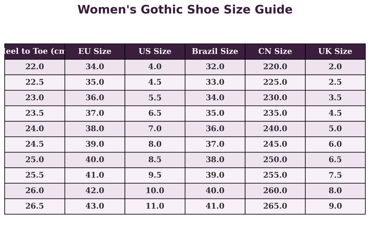 Gothic-Stiefeletten mit Plateau Dark Trace Gothic Boots